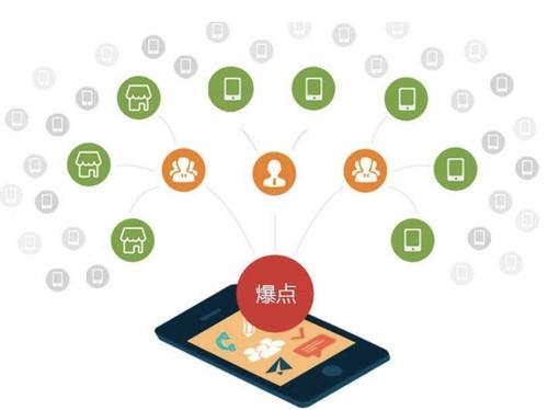 江城为什么越来越多的企业通过软文营销来引流